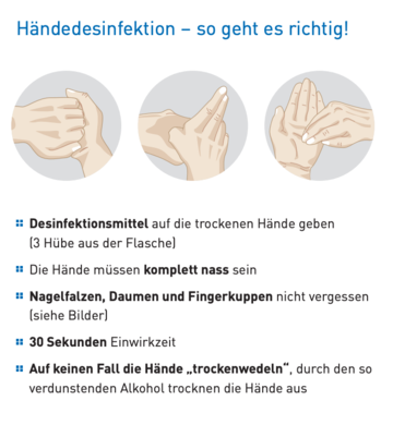 Übersichtsgrafik Händehygiene